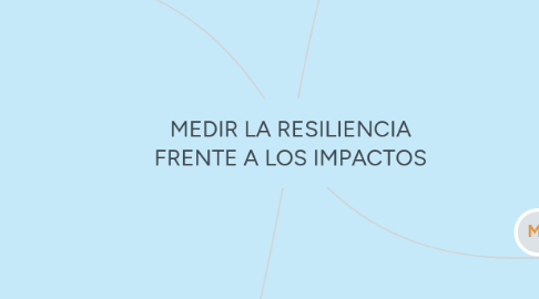 Mind Map: MEDIR LA RESILIENCIA FRENTE A LOS IMPACTOS