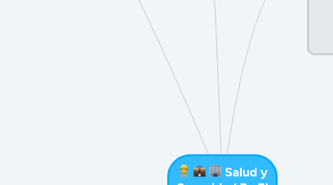 Mind Map: Salud y Seguridad En El Trabajo