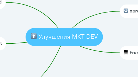 Mind Map: Улучшения MKT DEV
