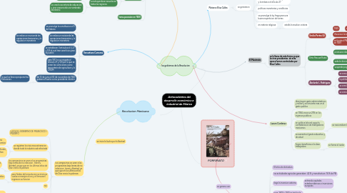 Mind Map: Antecedentes del desarrollo económico e industrial de México