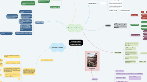 Mind Map: Antecedentes del desarrollo económico e  industrial de México