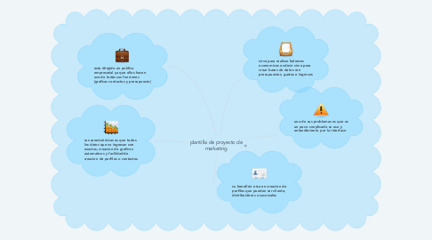 Mind Map: plantilla de proyecto de marketing