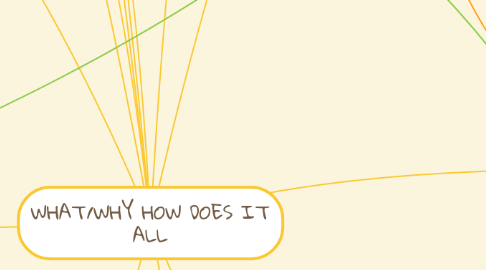 Mind Map: WHAT/WHY HOW DOES IT ALL