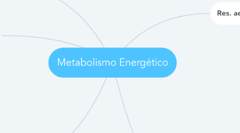 Mind Map: Metabolismo Energético