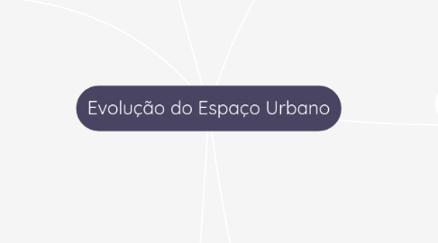 Mind Map: Evolução do Espaço Urbano