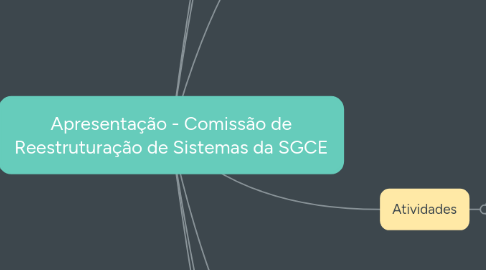 Mind Map: Apresentação - Comissão de Reestruturação de Sistemas da SGCE