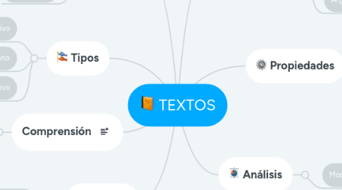 Mind Map: TEXTOS