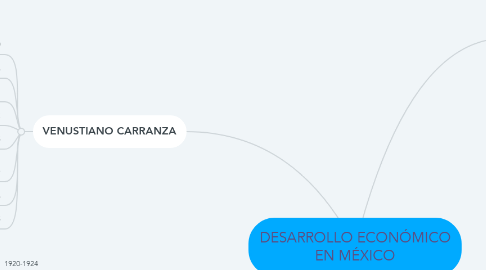 Mind Map: DESARROLLO ECONÓMICO EN MÉXICO