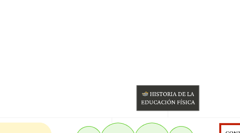 Mind Map: HISTORIA DE LA EDUCACIÓN FÍSICA