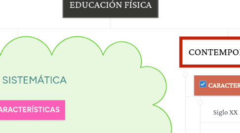 Mind Map: HISTORIA DE LA EDUCACIÓN FÍSICA