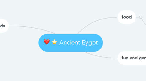Mind Map: Ancient Eygpt