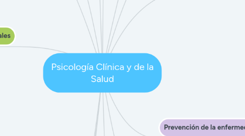 Mind Map: Psicología Clínica y de la Salud