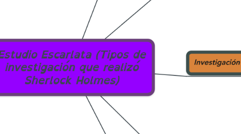 Mind Map: Estudio Escarlata (Tipos de investigación que realizó Sherlock Holmes)