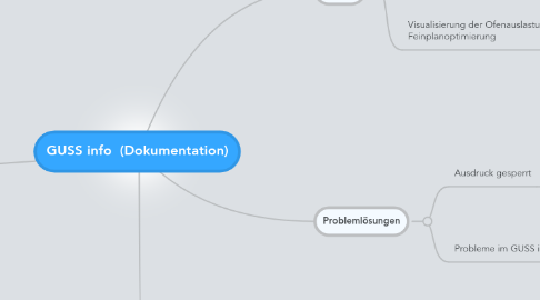 Mind Map: GUSS info  (Dokumentation)