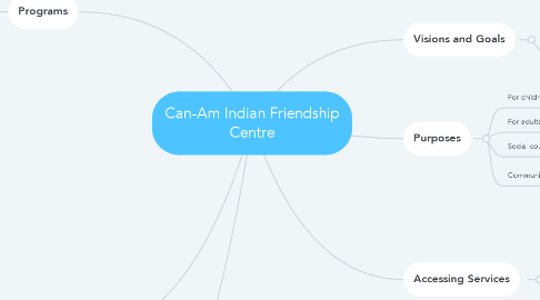 Mind Map: Can-Am Indian Friendship Centre