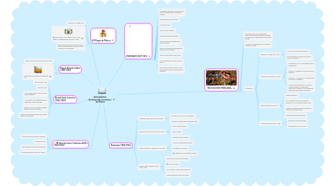 Mind Map: Antecedentes del desarrollo económico de México