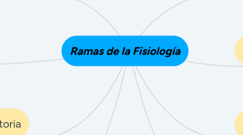 Mind Map: Ramas de la Fisiología