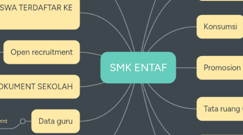 Mind Map: Gubukit