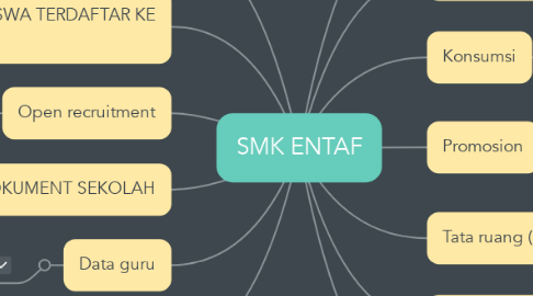 Mind Map: SMK ENTAF