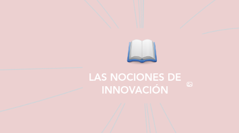 Mind Map: LAS NOCIONES DE INNOVACIÓN