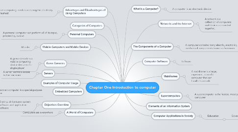 Mind Map: Chapter One Introduction to computer