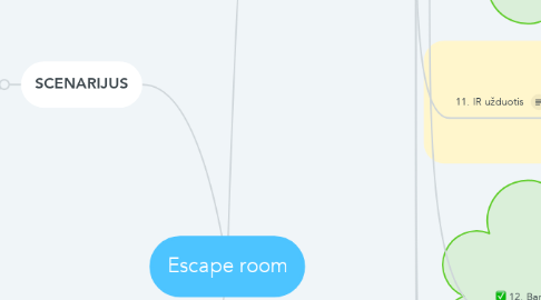 Mind Map: Escape room