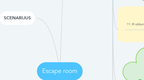 Mind Map: Escape room