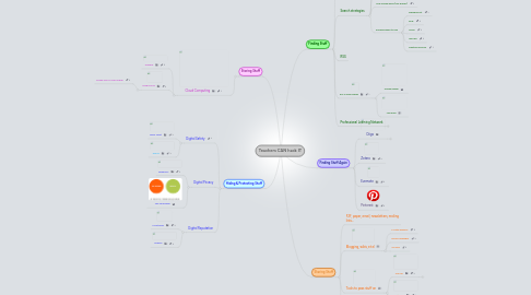 Mind Map: Teachers CAN hack IT