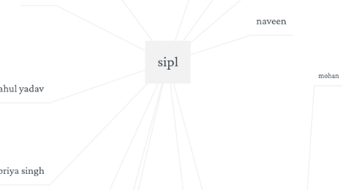 Mind Map: sipl