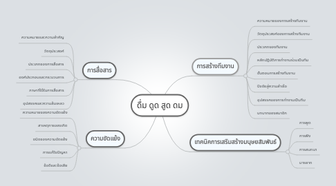 Mind Map: ดื่ม ดูด สูด ดม