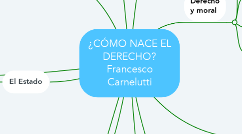 Mind Map: ¿CÓMO NACE EL DERECHO? Francesco Carnelutti