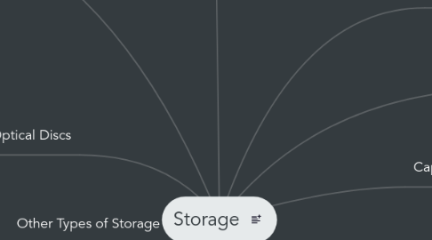 Mind Map: Storage