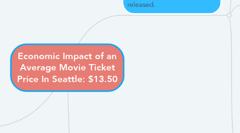 Mind Map: Economic Impact of an Average Movie Ticket Price In Seattle: $13.50