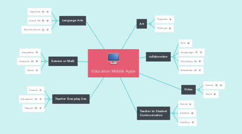 Mind Map: Education Mobile Apps