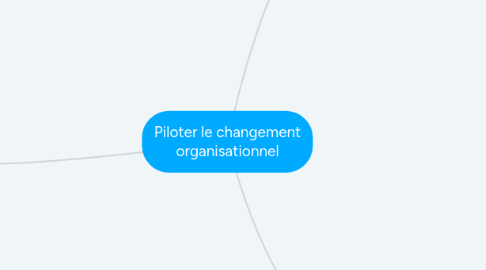 Mind Map: Piloter le changement organisationnel