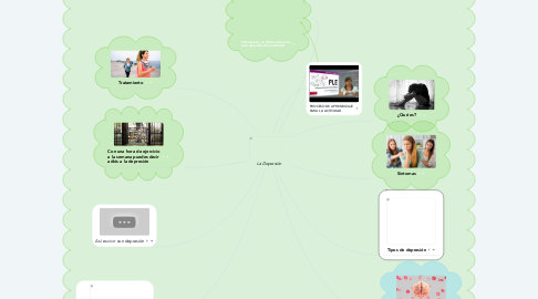 Mind Map: La Depresión