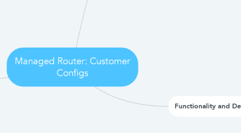 Mind Map: Managed Router: Customer Configs