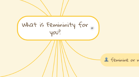 Mind Map: What is Femininity for you?