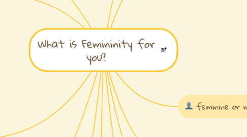 Mind Map: What is Femininity for you?