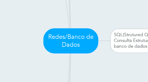 Mind Map: Redes/Banco de Dados