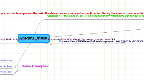 Mind Map: HISTORICAL FICTION