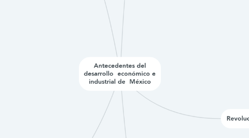 Mind Map: Antecedentes del desarrollo  económico e industrial de  México