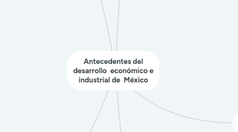 Mind Map: Antecedentes del desarrollo económico e industrial de México