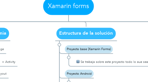 Mind Map: Xamarin forms