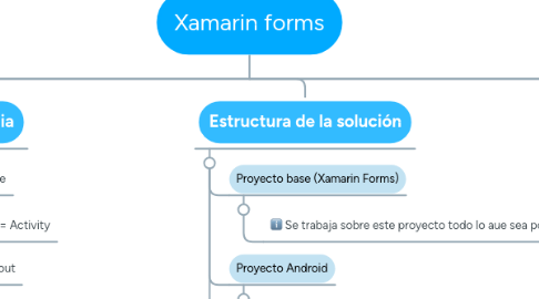 Mind Map: Xamarin forms