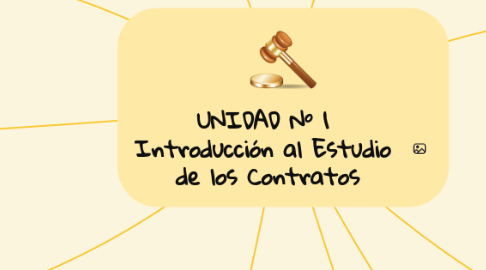 Mind Map: UNIDAD Nº 1  Introducción al Estudio  de los Contratos