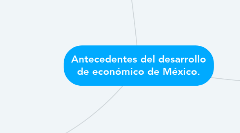 Mind Map: Antecedentes del desarrollo de económico de México.