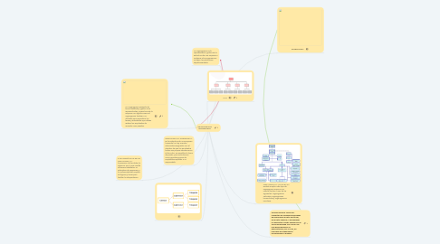 Mind Map: ORGANIGRAMA EMPRESARIAL