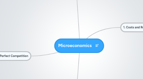 Mind Map: Microeconomics