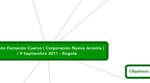 Mind Map: Reunión Fernando Cuervo ( Corporación Nuevo Arcoiris ) / 9 Septiembre 2011 - Bogotá